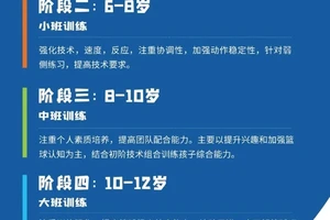 篮球专项身体素质练习为什么要增加平衡能力锻炼?